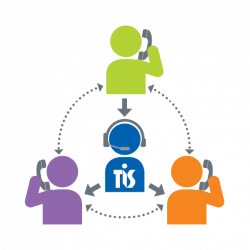 Translating and Interpreting Service (TIS) instructional image