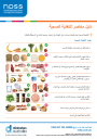 Thumbnail of Healthy Eating quick guide in Arabic
