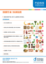 Thumbnail of Healthy Eating quick guide PDF in Simplified Chinese
