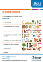 Thumbnail of Healthy Eating quick guide PDF in Traditional Chinese